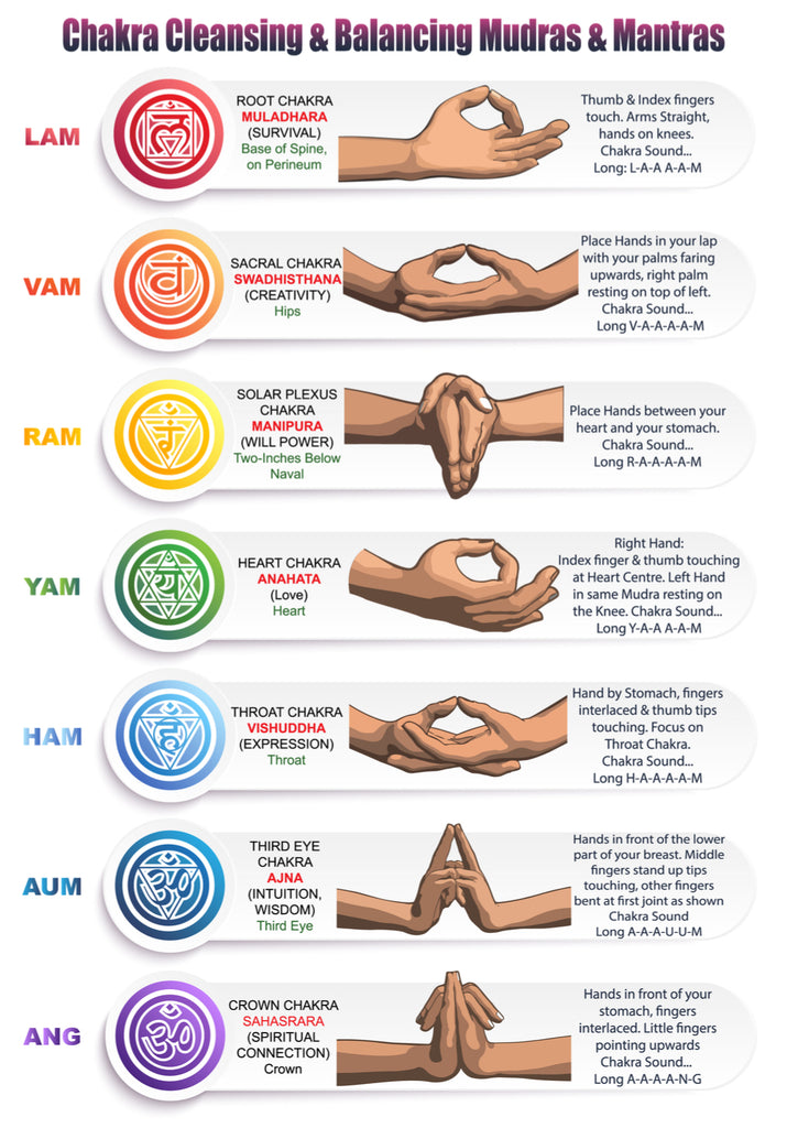7 Hand poses ideas | mudras, chakra meditation, reflexology